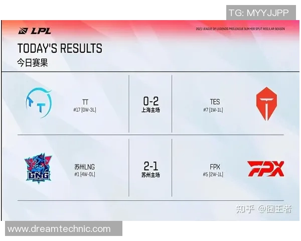 赛后分析:LNG与FPX在战术灵活性上的较量与启示 赛后分析:LNG与FPX在战术灵活性上的较量与启示