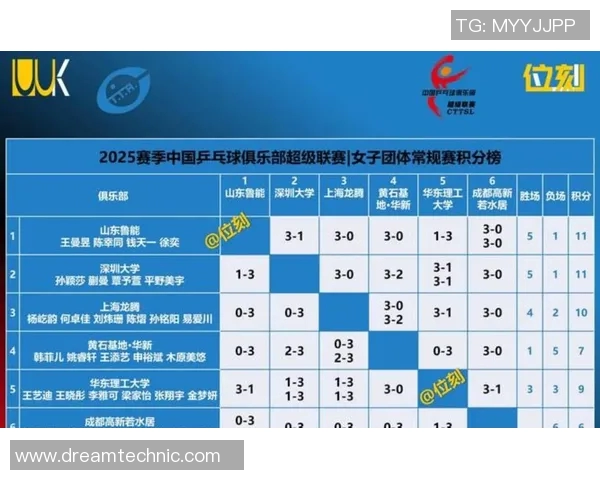 北京乒乓球队在奥运会积分榜上以100分稳居第一名展现强大实力