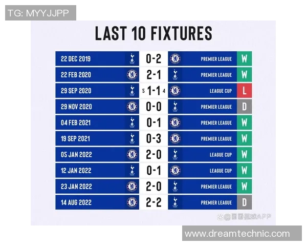 利物浦与热刺激战中黄牌数量统计及比赛精彩回顾